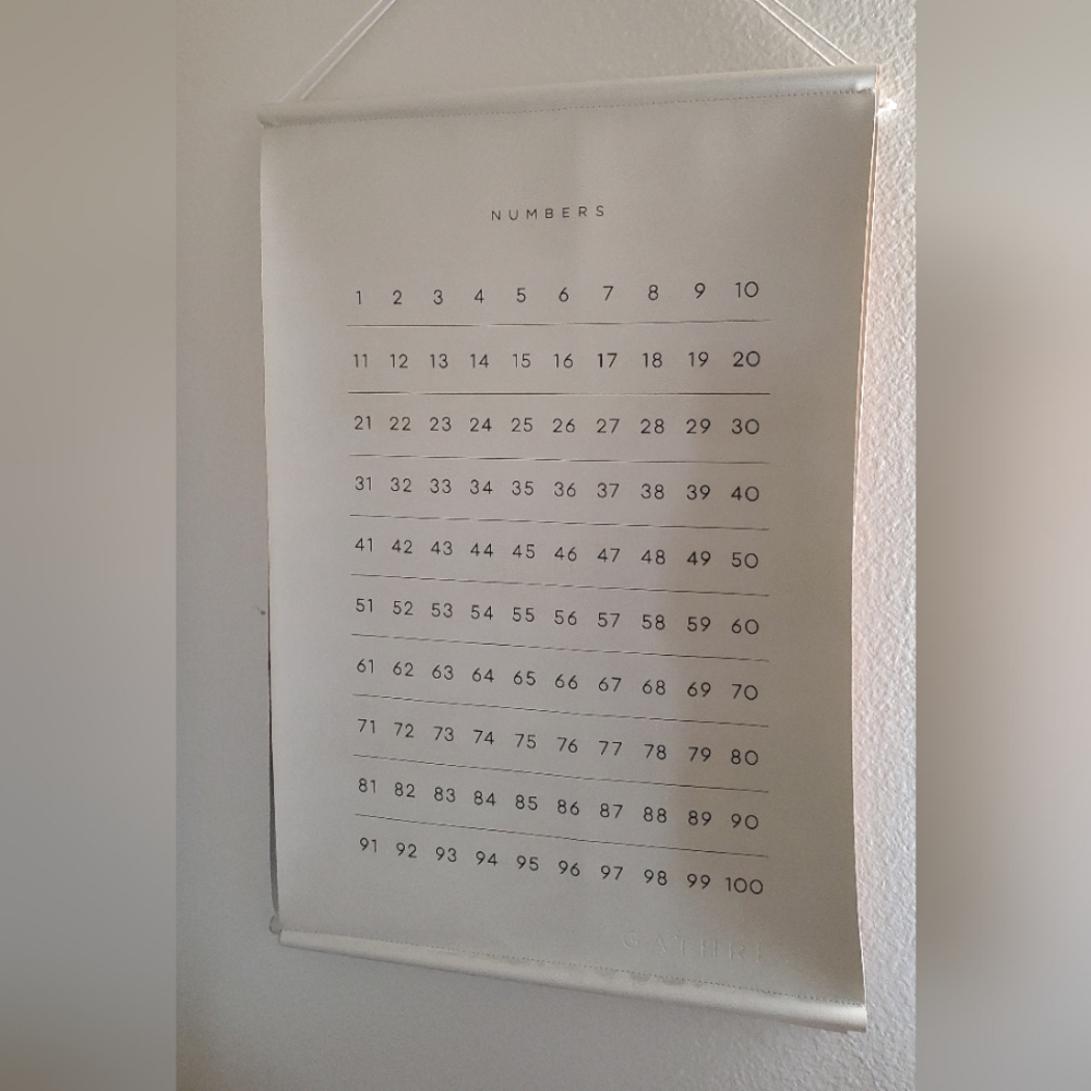 2 Gathre Posters - ABCs 123s